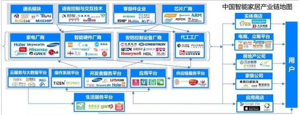小米没啥用！房企必须做智能家居的“话事人”